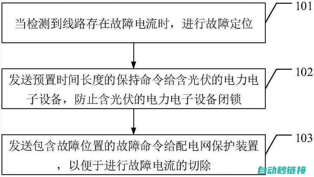 快速定位故障点，确保高效修复 (快速定位故障如何说的高大上)