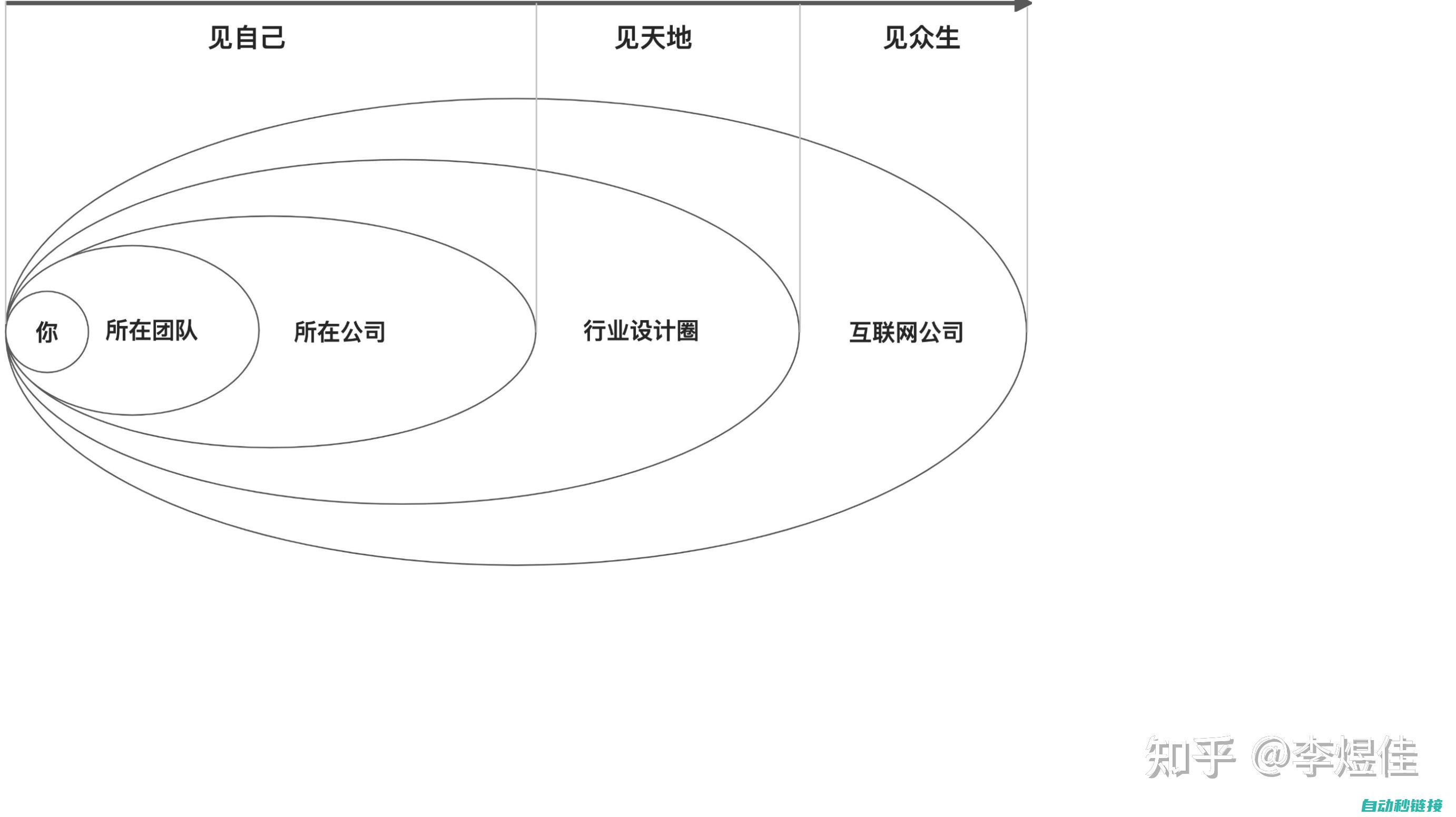 探寻底层原因，应对操作问题与未来挑战 (底层问题)