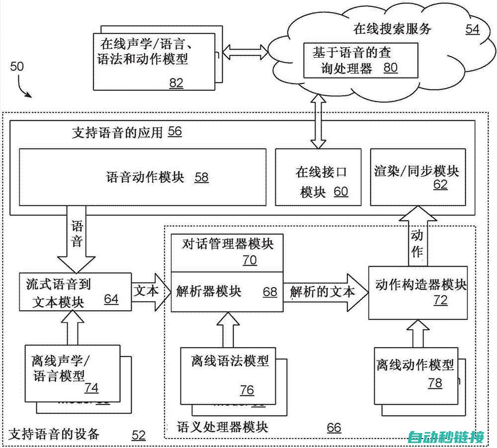 探讨离线状态下机器人的性能维护与故障排除策略 (离线状态是什么)