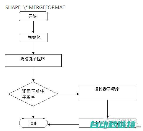 步进电机转动方向与编程实现 (步进电机转动抖动如何解决)