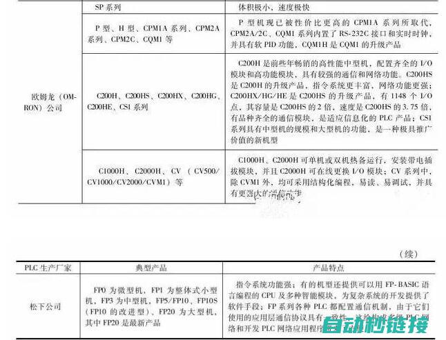 PLC程序初始状态探究 (plc程序初始化如何写)