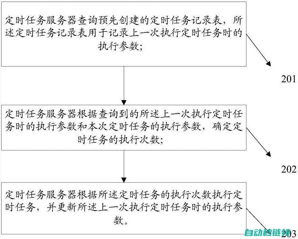 掌握定时程序的核心要点 (掌握定时程序的方法)