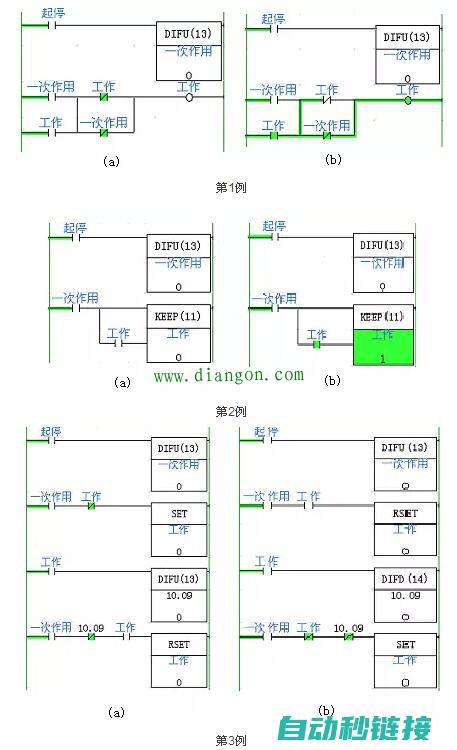 探究PLC自锁失效的深层原因及应对方法 (plc自主创新实验)