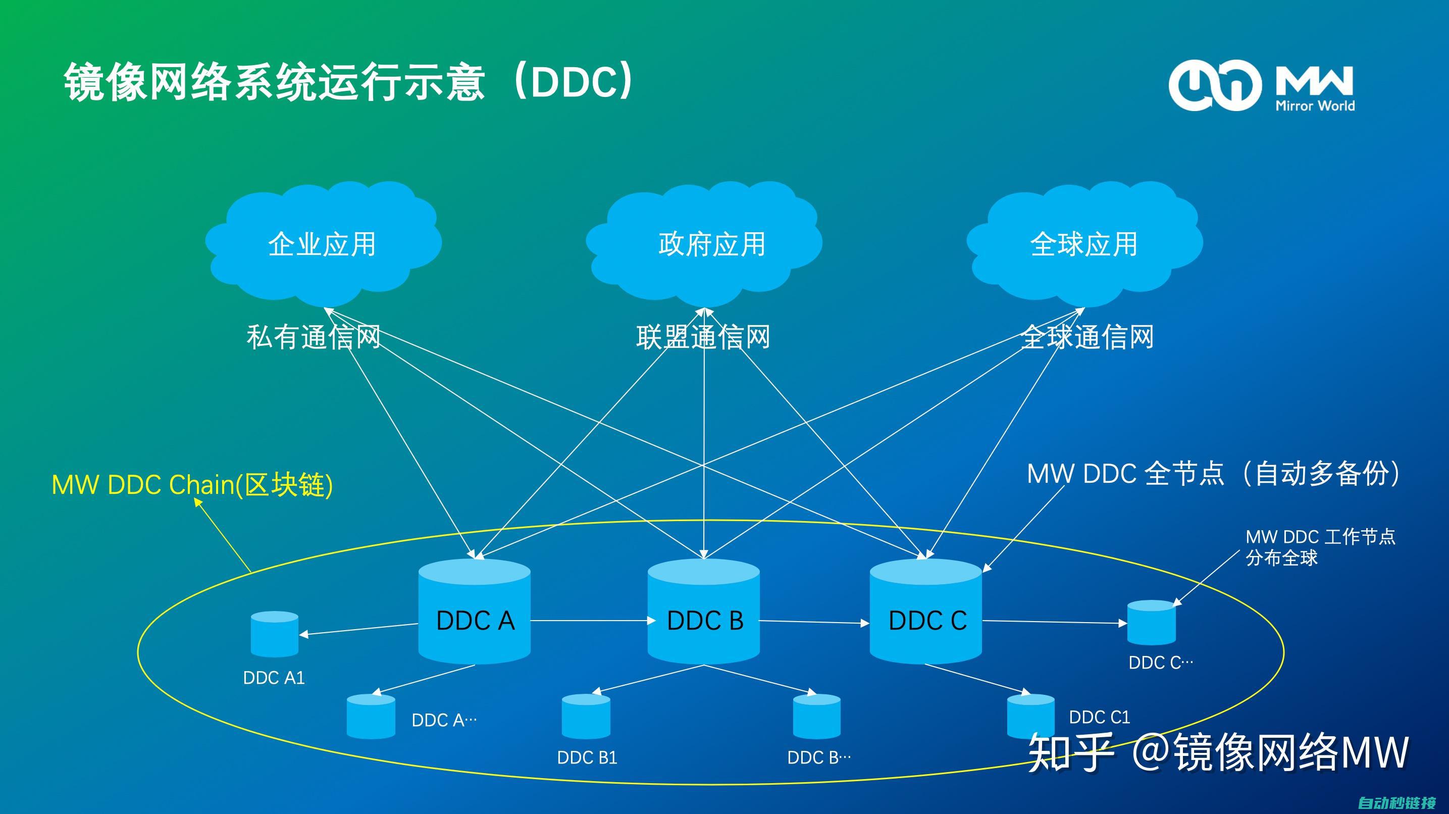 与数据库整合的高效程序设计 (数据库整合层的作用)