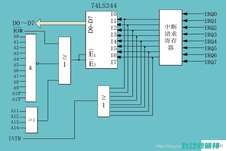 掌握中断编程技巧，提升自动化控制效率 (掌握中断编程的软件)