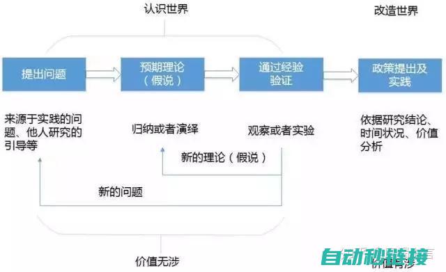 探讨在实际应用中需要注意的问题及解决策略 (探讨在实际应用的成语)