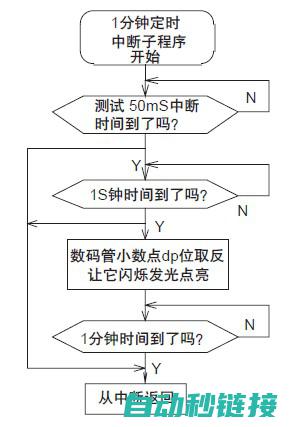 程序输出阶段可能遇到的问题与解决方案 (程序输出阶段是什么)